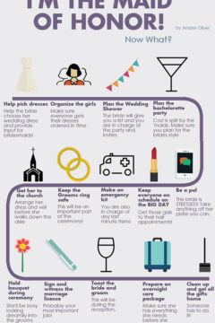 I'm The Maid of Honor! Now What? Infographic //amber-oliver.com