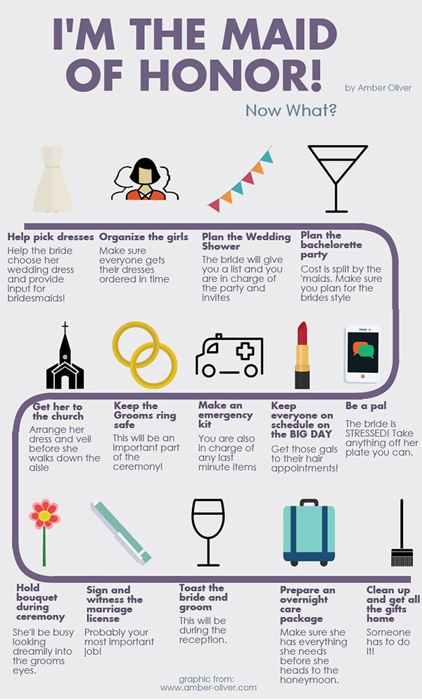 I'm The Maid of Honor! Now What? Infographic //amber-oliver.com